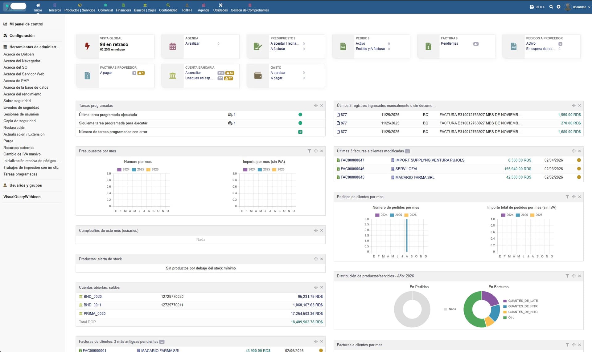 Dolibarr ERP Dashboard